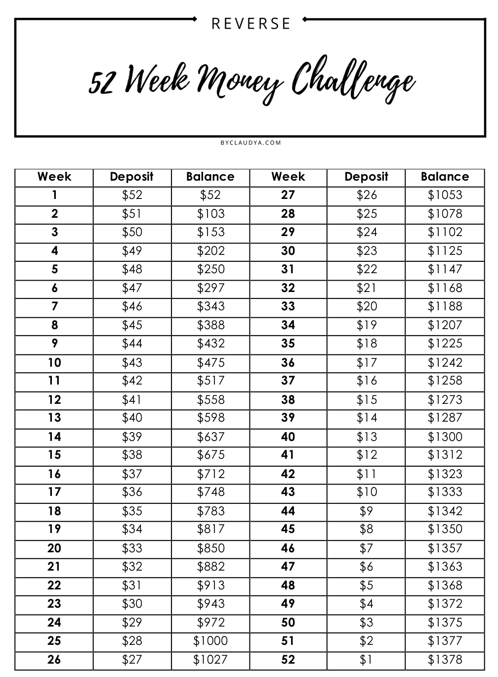 Printable 52 Week Money Challenge Template