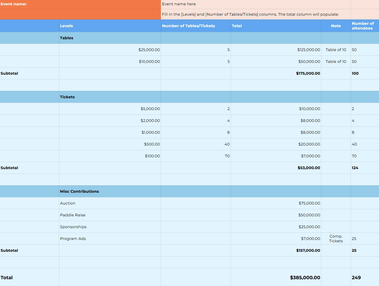 Donorly Free Annual Fundraising Plan Template For Nonprofits Steps