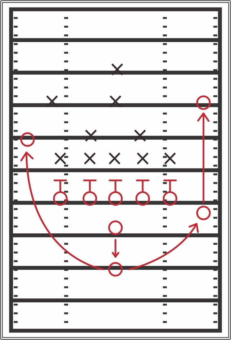 Football Play Templates 10 Free PDF Printables Printablee