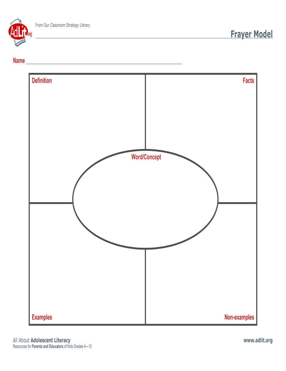 Frayer Model Template Fill Online Printable Fillable Blank
