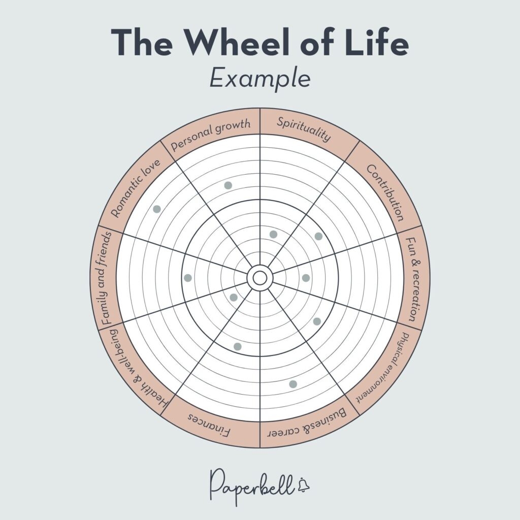 Printable Wheel Of Life Template
