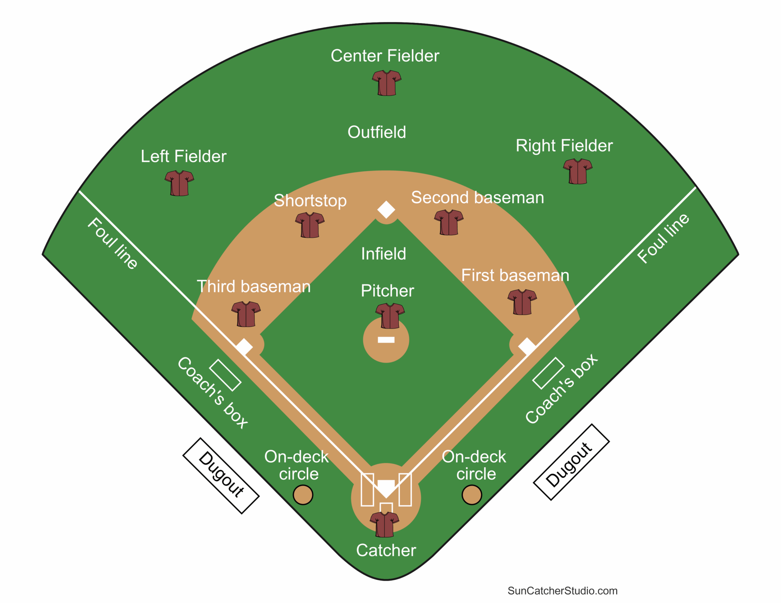 Printable Baseball Field Diagram Softball Diamond Templates Printable Baseball Field Diagram Softball Diamond Templates