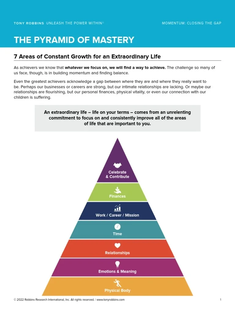 Tony Robbins ParticipantHandout wheel Of Life Closing The Gap
