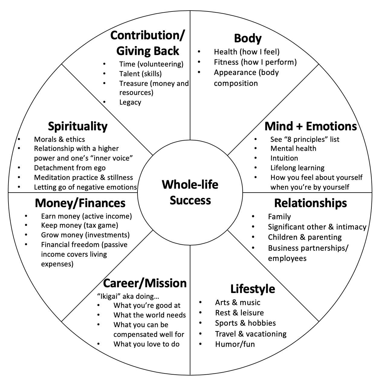 Tony Robbins Printable Wheel Of Life Template Tony Robbins Printable Wheel Of Life Template