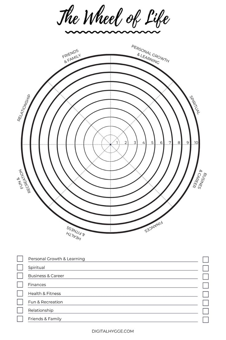 Wheel Of Life Template Free Printable